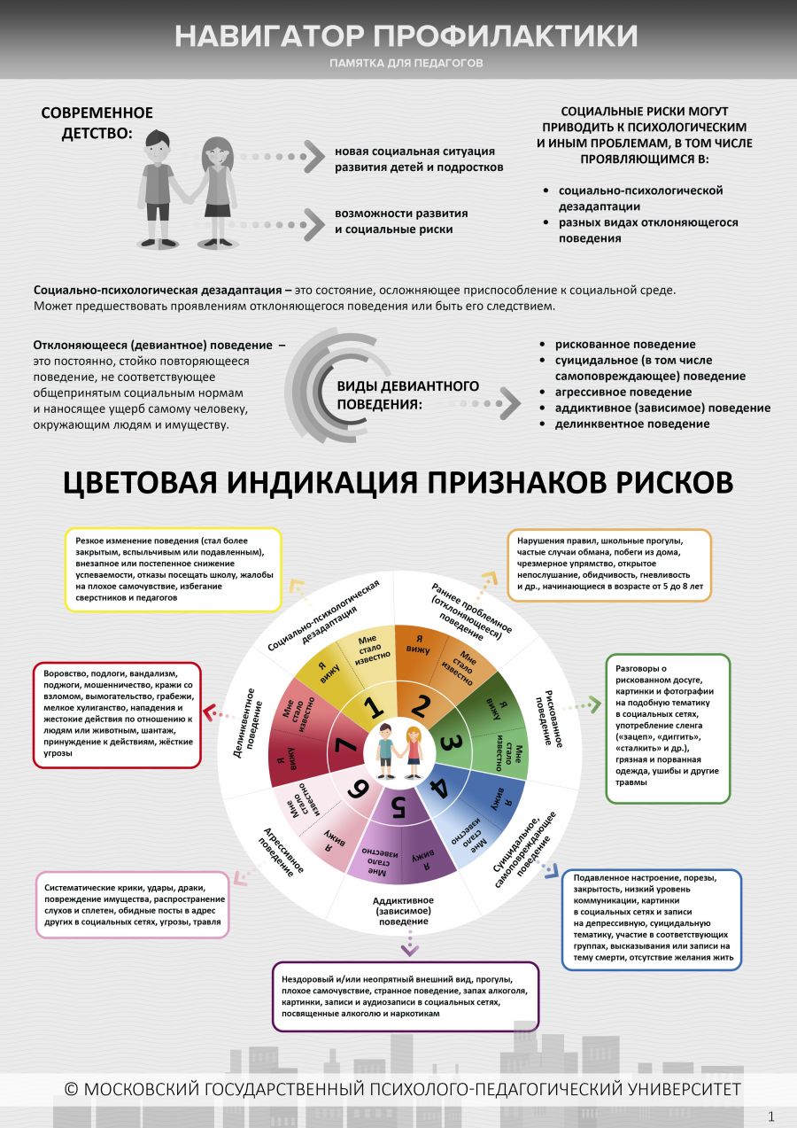 Инструкция к Навигатору профилактики виктимизации детей и подростков для педагогов-психологов, социальных педагогов, классных руководителей, иных педагогов и специалистов образовательных организаций..